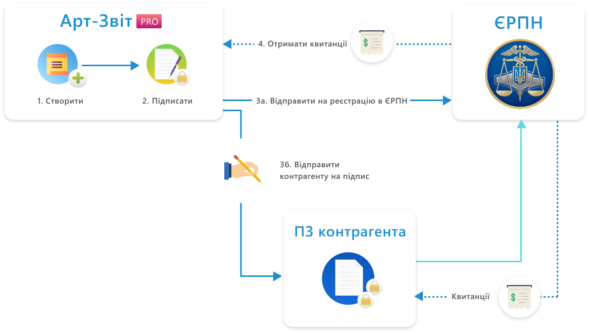 Демо Версія "Арт-Звіт Pro" ǀ Арт-Звіт