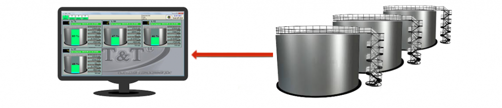 Cистема моніторингу рівнемірів і витратомірів (СІУР). Автоматичне формування звітності на основі показників системи. ǀ Арт-Звіт Pro