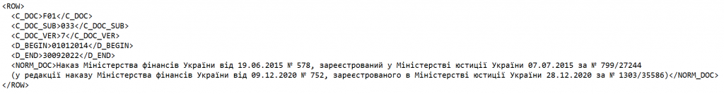 За якою формою звітувати платнику єдиного податку третьої групи? ǀ Арт-Звіт Pro